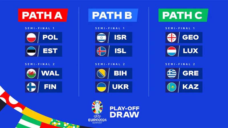 Speelschema van de play-offs voor het EK 2024