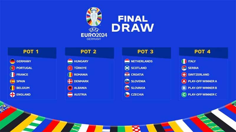 Potindeling voor de loting van het EK 2024