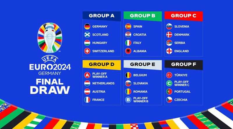 Indeling van de poules van het EK 2024