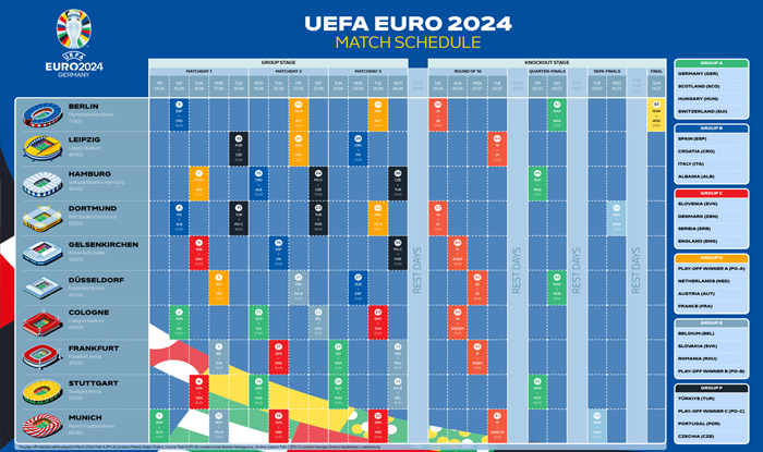 Speelschema EK 2024