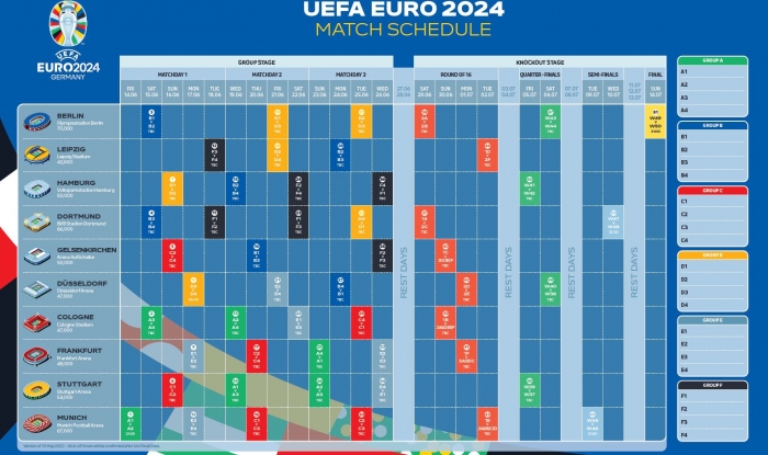 Speelschema EK 2024 bekend met opening in MÃ¼nchen en finale in Berlijn